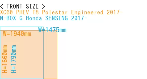 #XC60 PHEV T8 Polestar Engineered 2017- + N-BOX G Honda SENSING 2017-